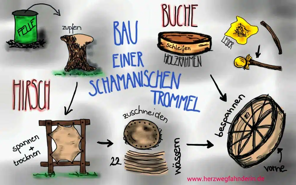 kurzanleitung